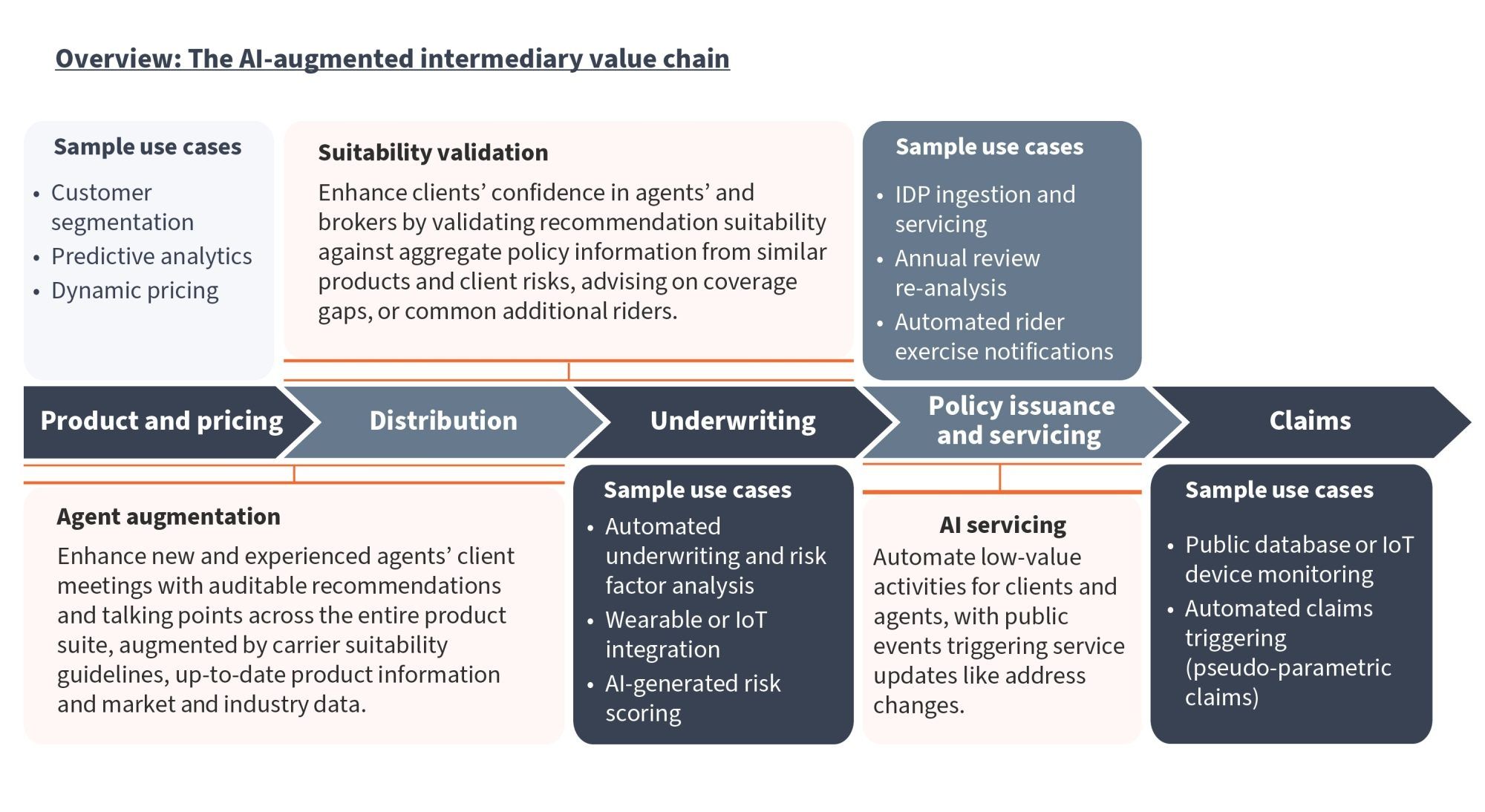Augmented Insurance Advisory Rethinking Distribution in the World of AI Image 1.jpg