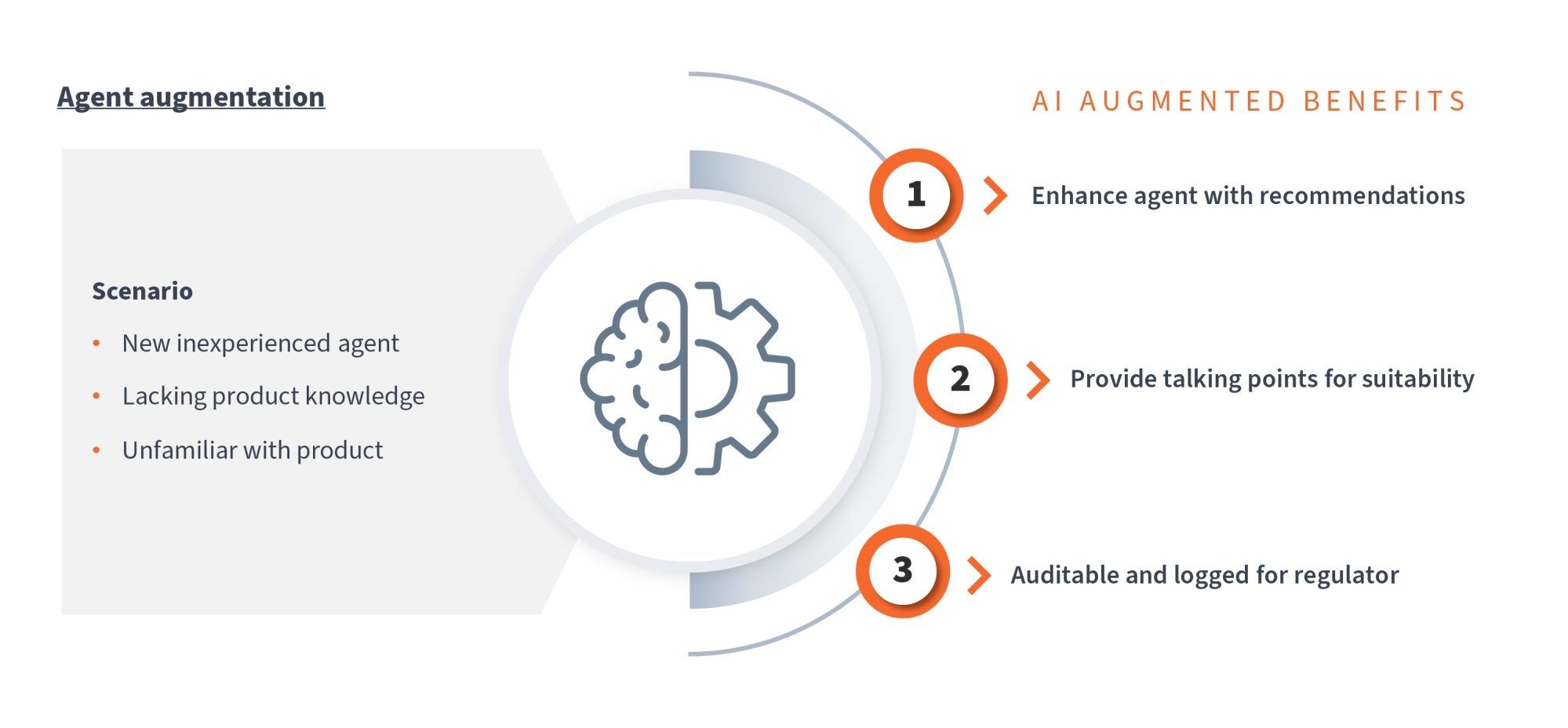 Augmented Insurance Advisory Rethinking Distribution in the World of AI Image 2.jpg