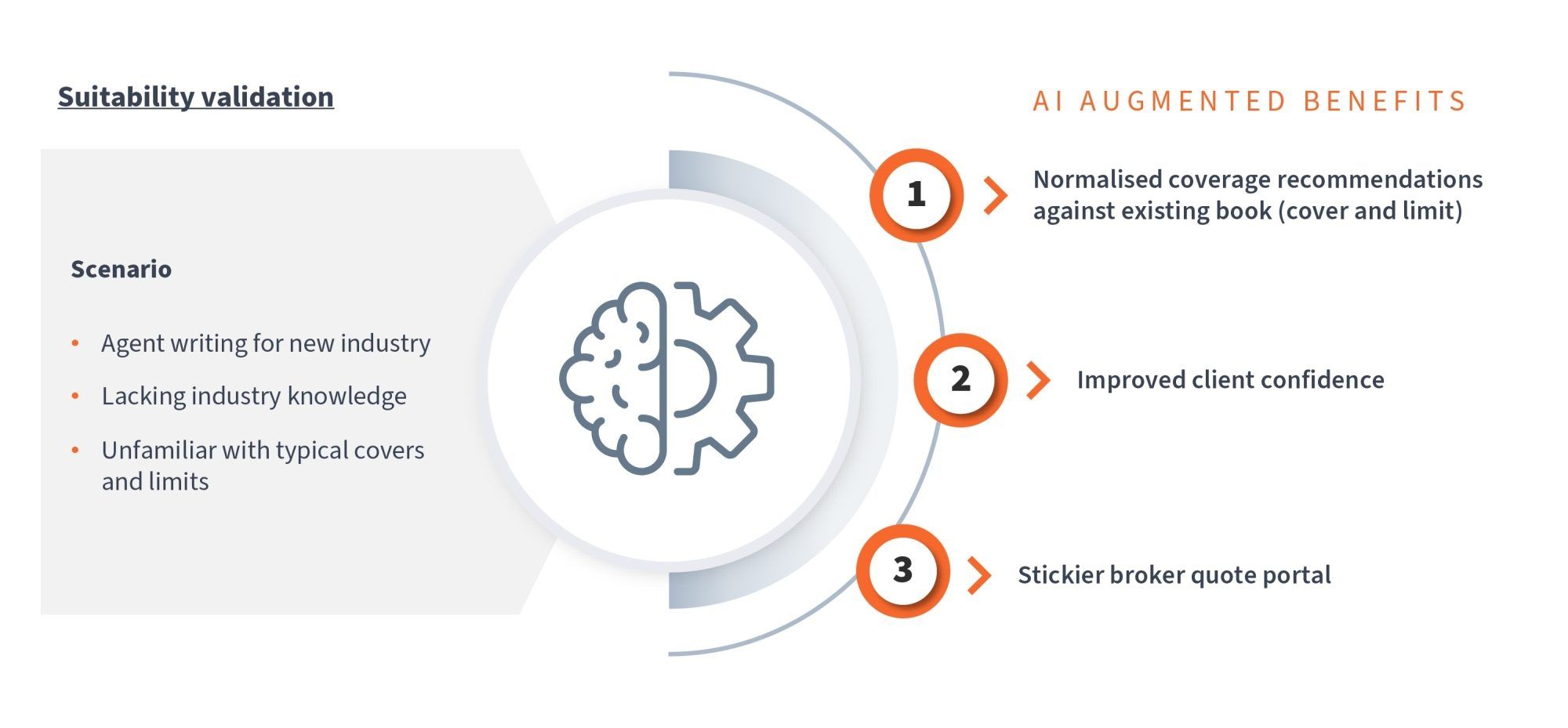 Augmented Insurance Advisory Rethinking Distribution in the World of AI Image 3.jpg