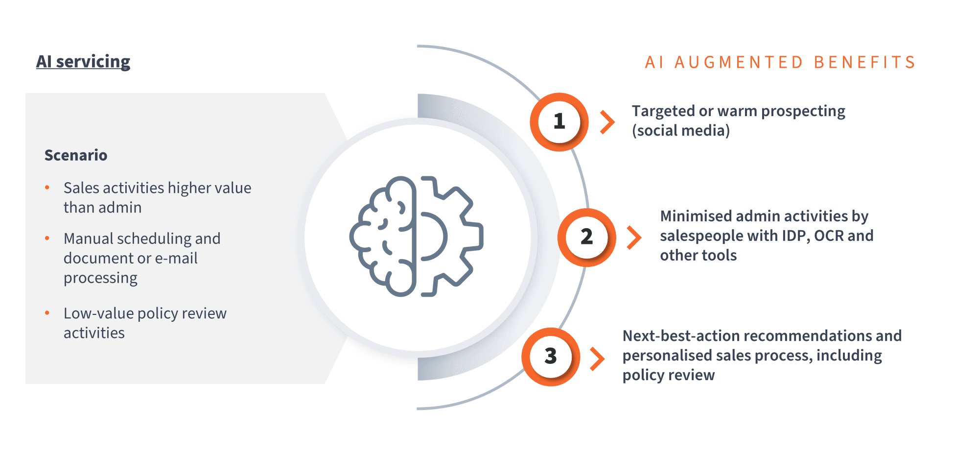 Augmented Insurance Advisory Rethinking Distribution in the World of AI Image 4.png