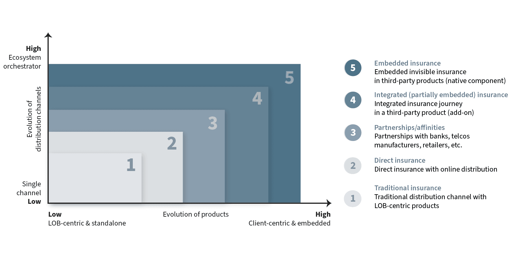 Embedded Insurance Unveiled Dispelling a Myth Image 1.png