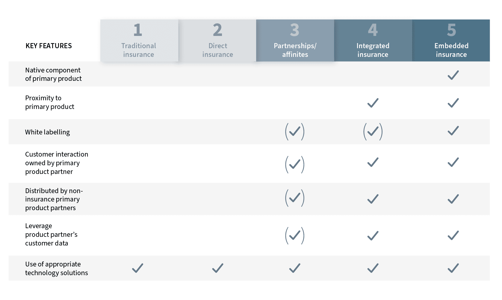 Embedded Insurance Unveiled Dispelling a Myth Image 2.png