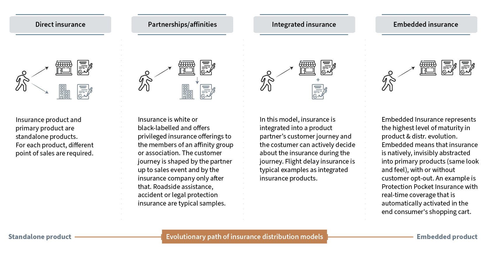 Embedded Insurance Unveiled Dispelling a Myth Image 3.png