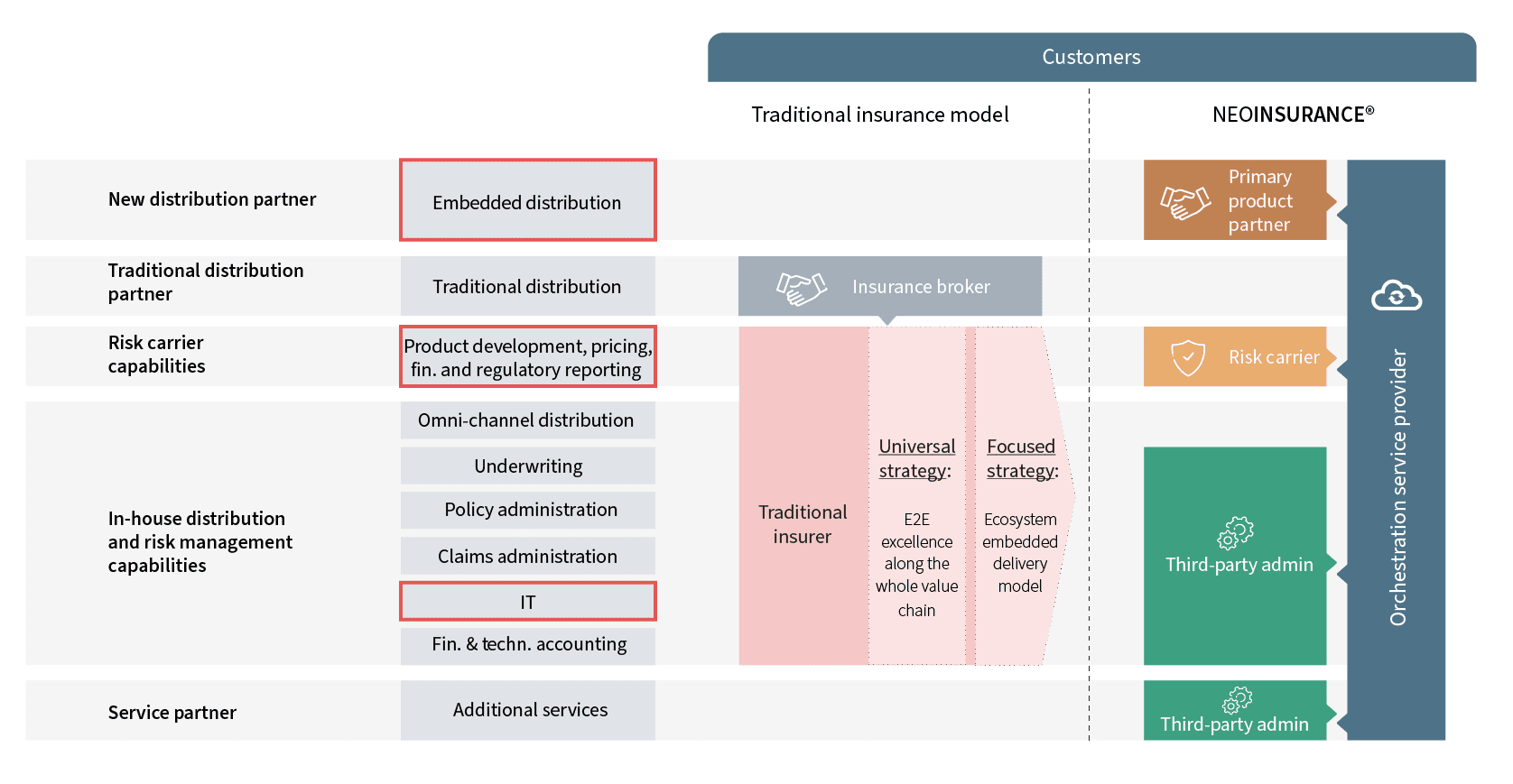 Embedded Insurance Unveiled Dispelling a Myth Image 4.png