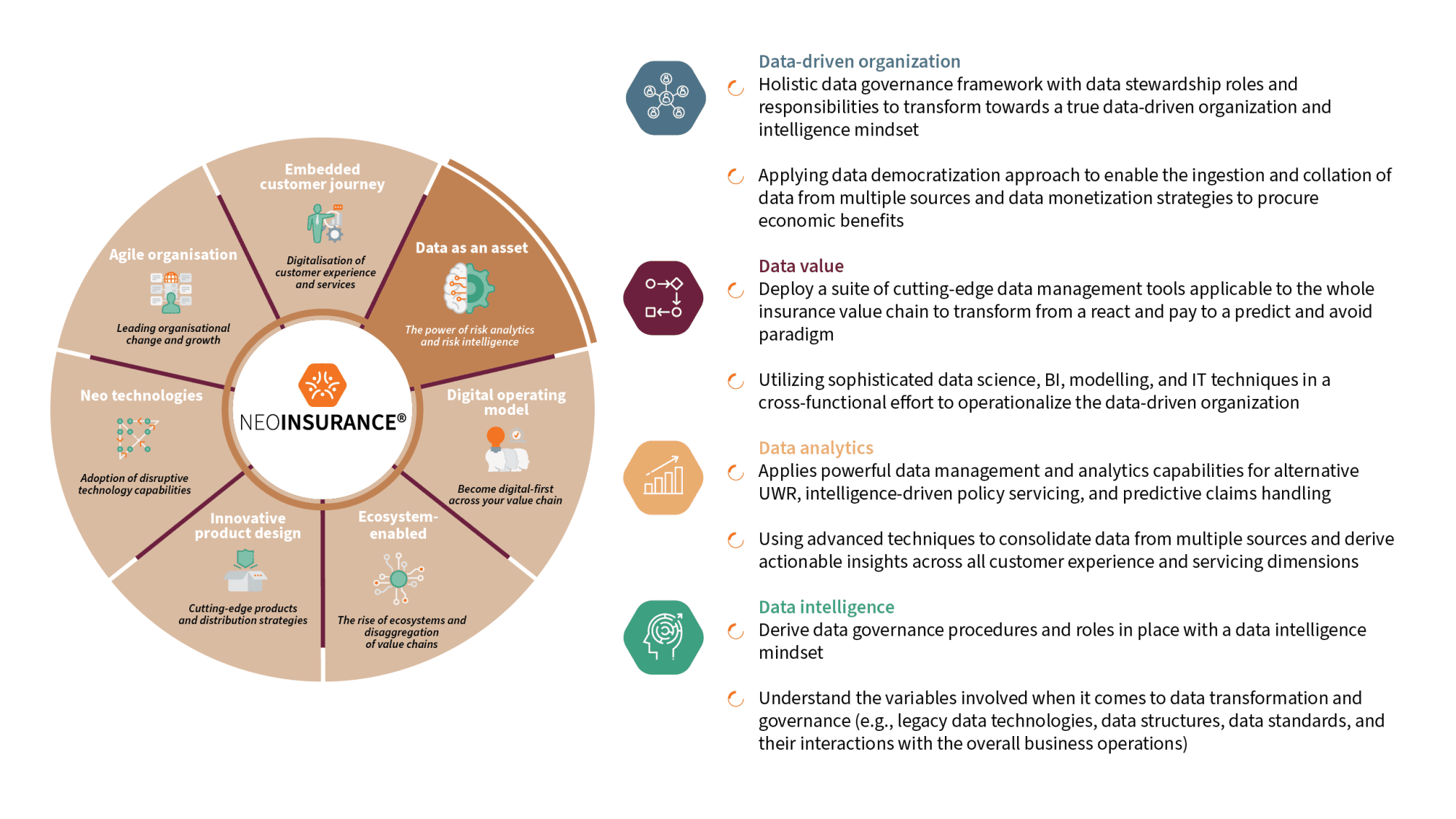 NEOINSURANCE® Core Belief Data as an Asset Image 1.png