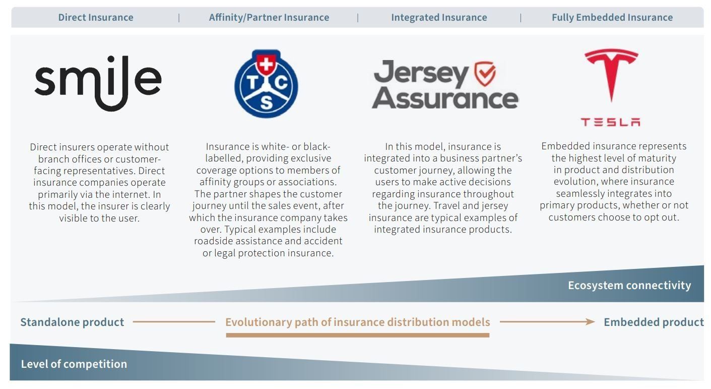 NEOINSURANCE® Embedded Insurance From Standalone to Embedded Products Image 1.jpg